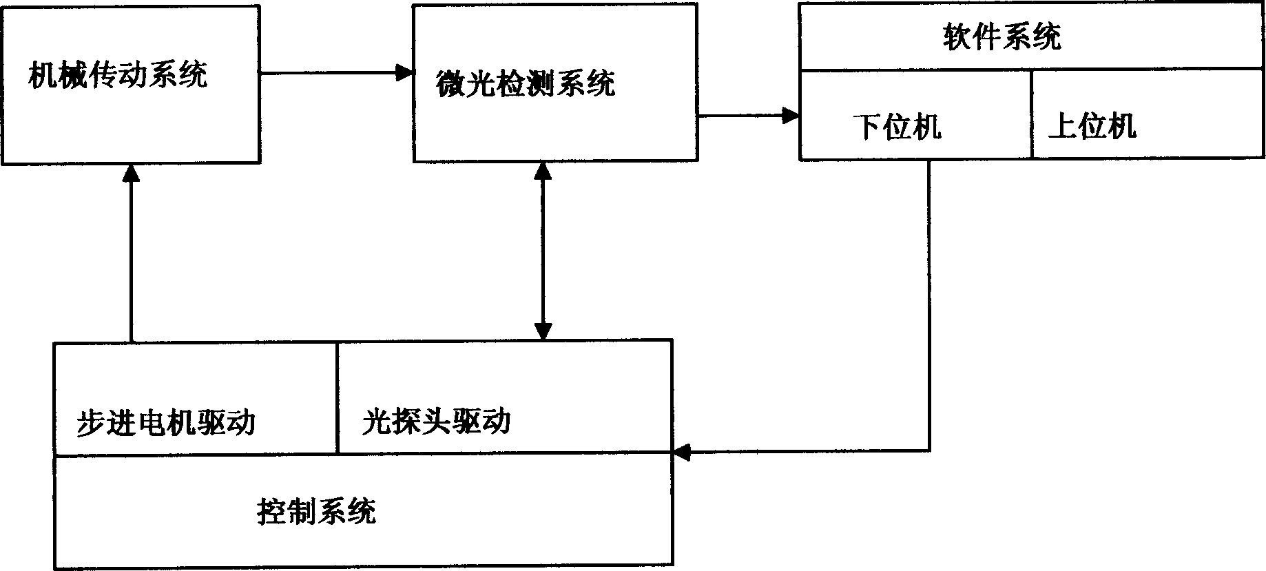 Chemical illumination immunity analysis instrument