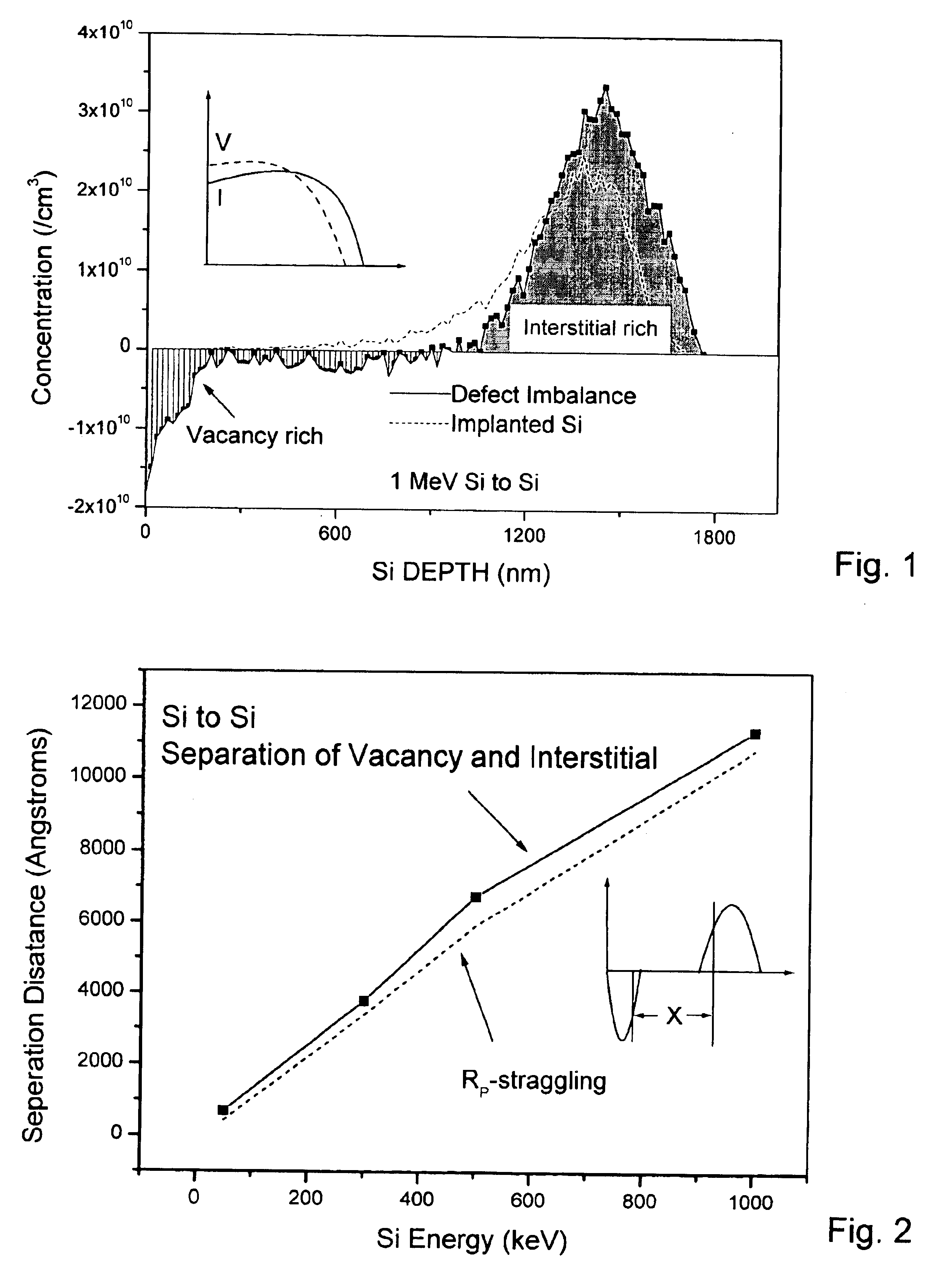 Semiconductor wafer with ultra thin doping level formed by defect engineering