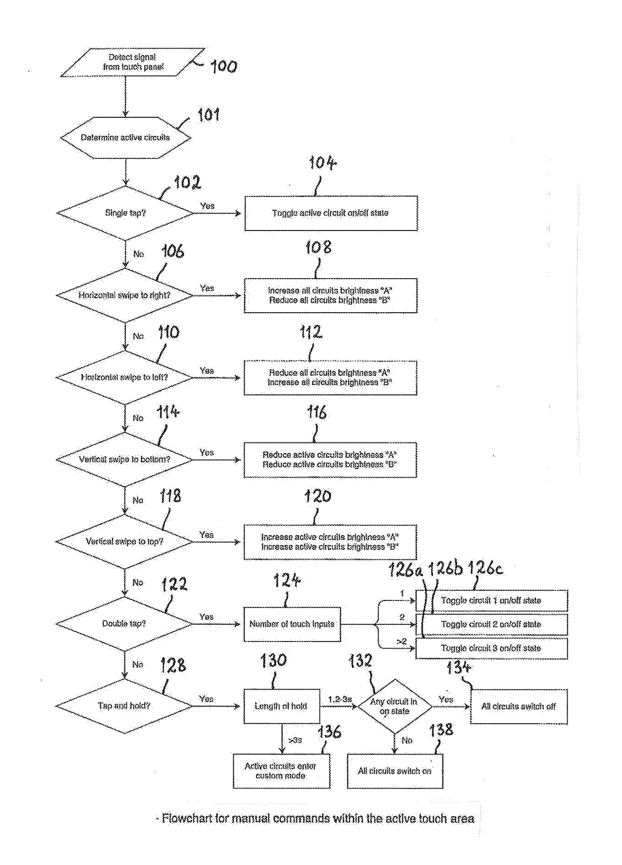 Multiple input touch dimmer lighting control