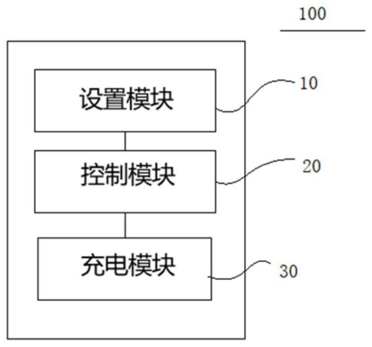 48V energy management method and system based on plateau long-term climbing working condition and vehicle