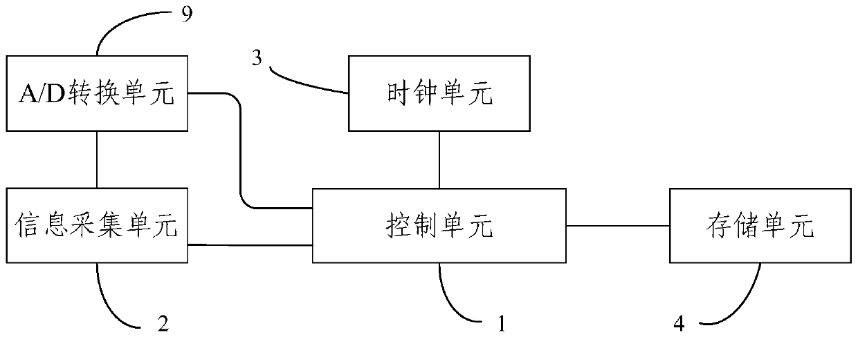 Ethylene gas content monitoring device and method