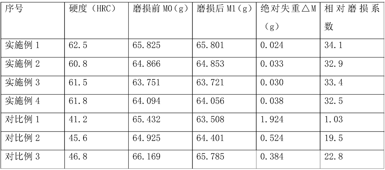 High-strength and high-abrasion-resistance stainless steel surfacing flux-cored wire and application thereof