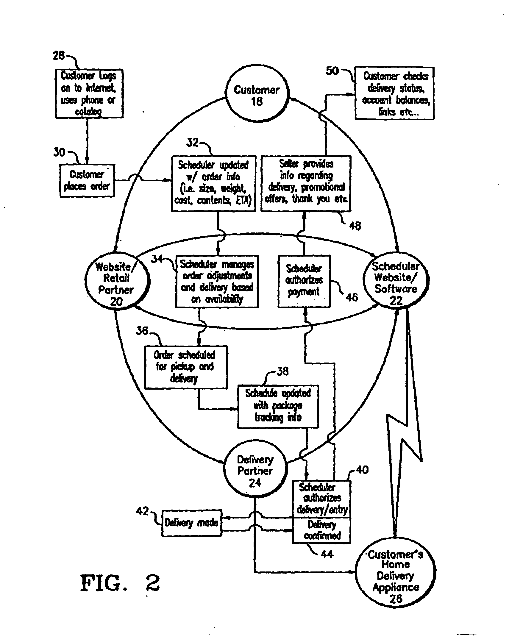 Automated delivery system and method