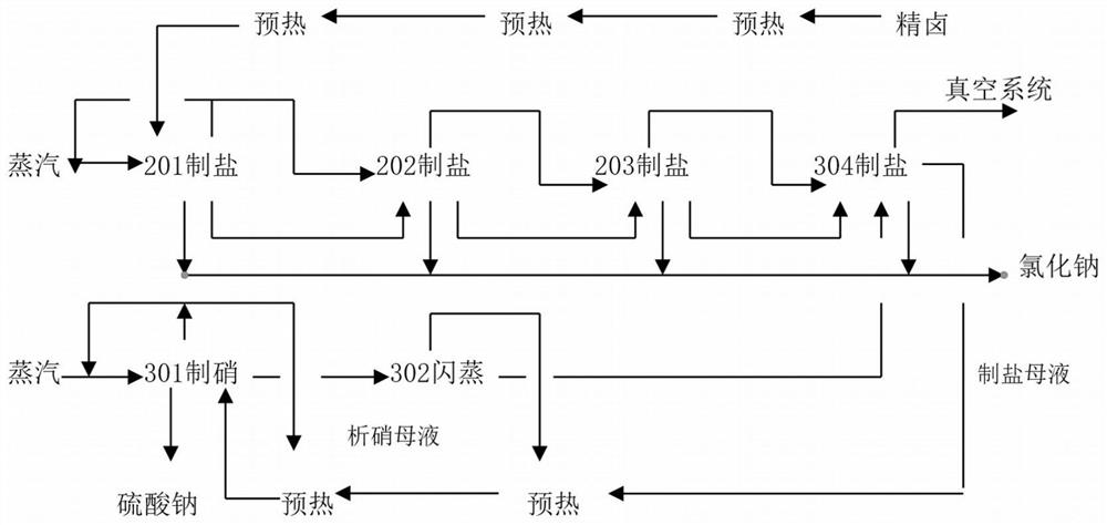 Method for improving purity of finished salt of evaporation-process salt and nitrate co-production process