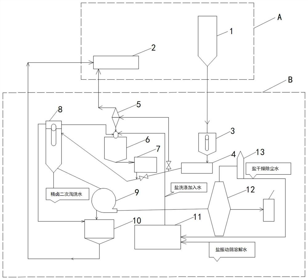 Method for improving purity of finished salt of evaporation-process salt and nitrate co-production process