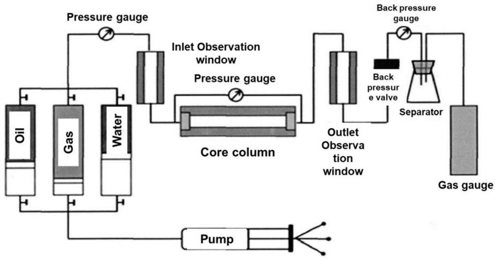 Nanometer auxiliary biological hydrogenation thickened oil yield increasing method