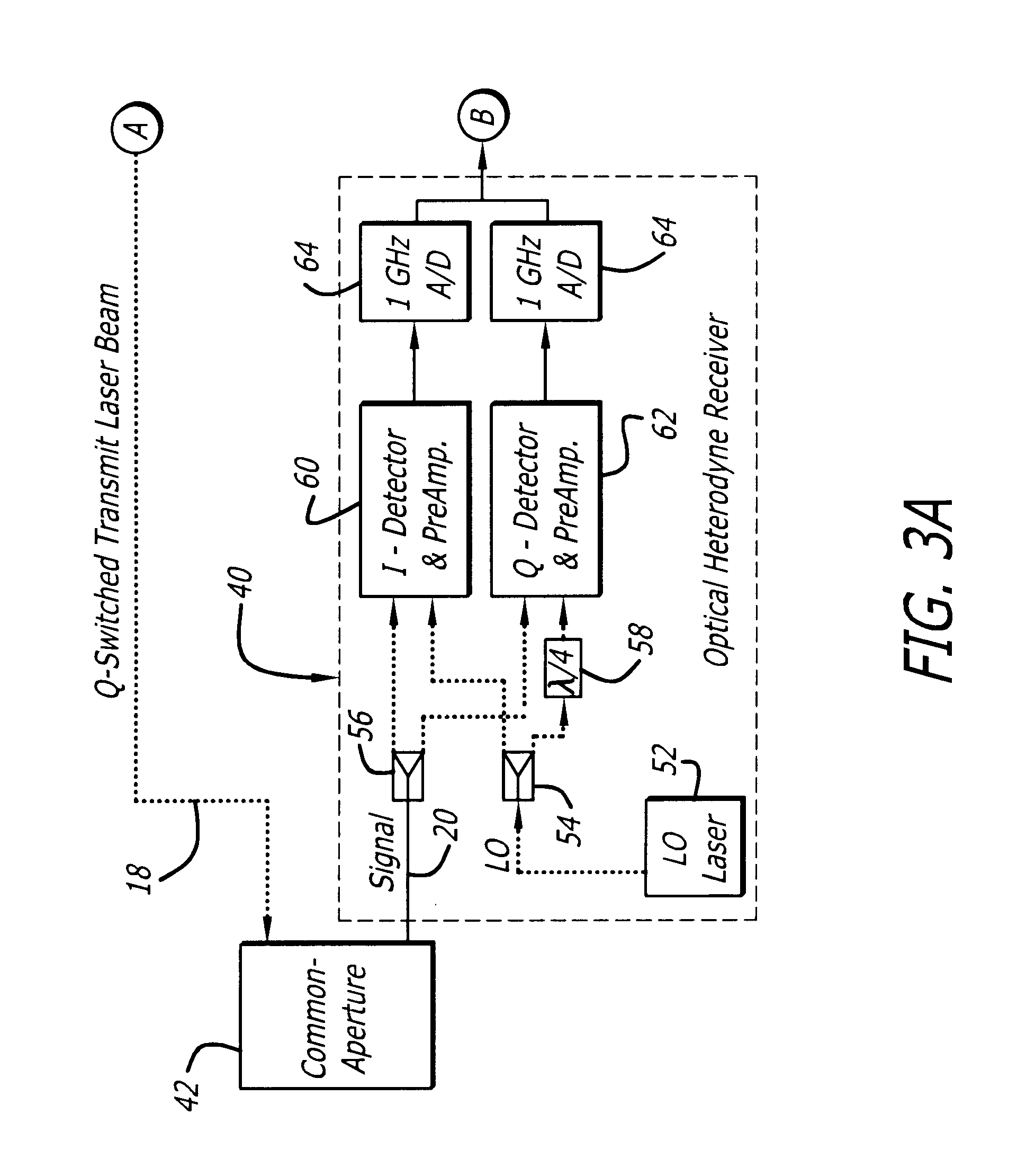 Synthetic aperture ladar system using incoherent laser pulses