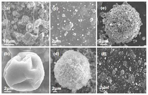 Preparation method of polymer-based composite energetic material-coated modified nano metal particles