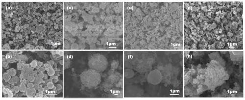 Preparation method of polymer-based composite energetic material-coated modified nano metal particles