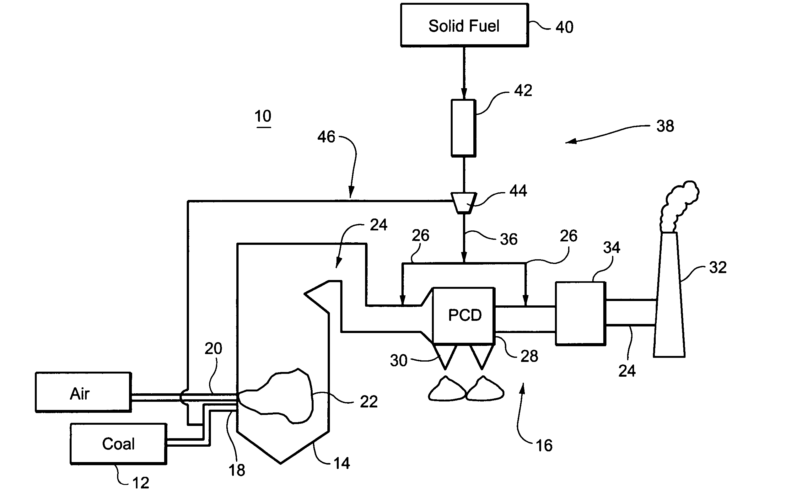 Method and apparatus for utilization of partially gasified coal for mercury removal