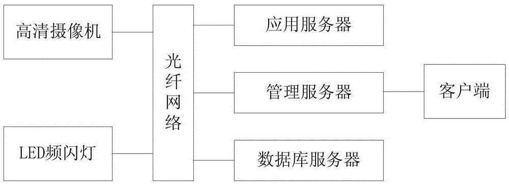 Automatic snapshot system of illegal parking at yellow grid lines