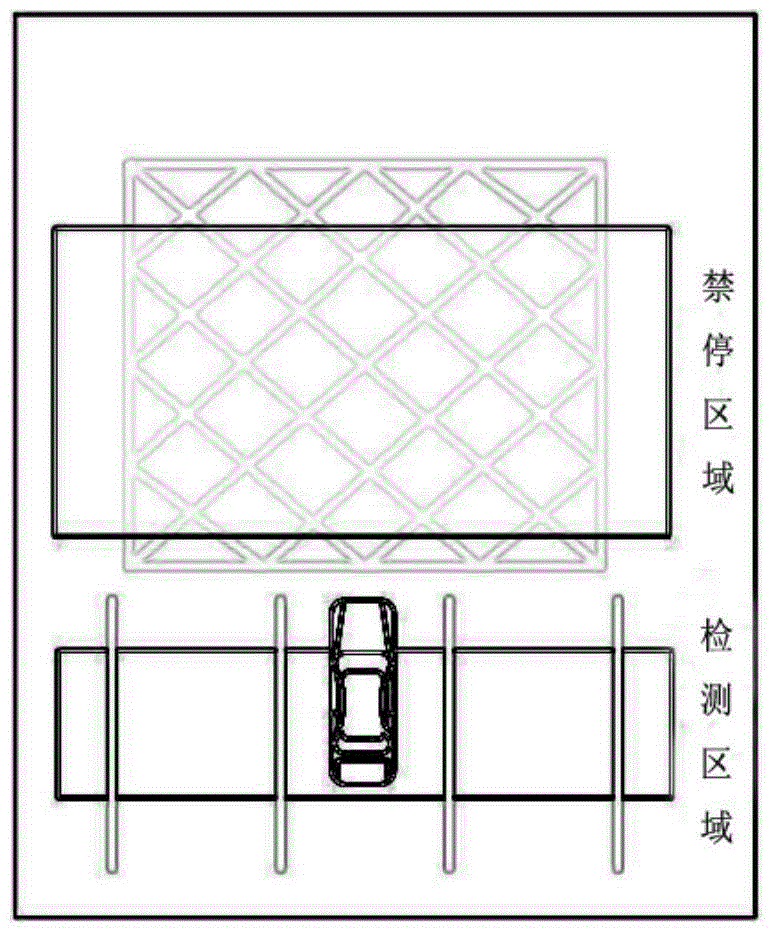 Automatic snapshot system of illegal parking at yellow grid lines