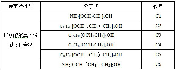 Twin-type concrete air-entraining agent and its preparation method