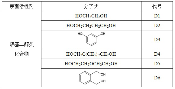 Twin-type concrete air-entraining agent and its preparation method