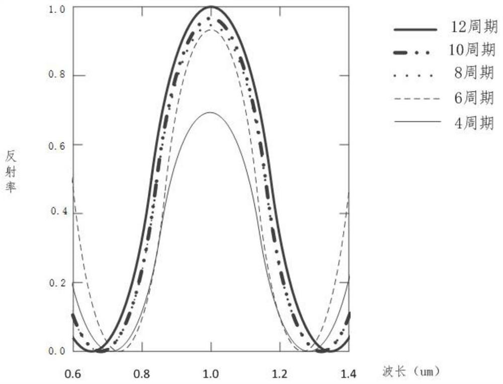 An electrically driven on-chip integrated erbium-doped waveguide amplifier and its preparation method