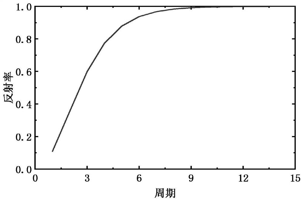 An electrically driven on-chip integrated erbium-doped waveguide amplifier and its preparation method