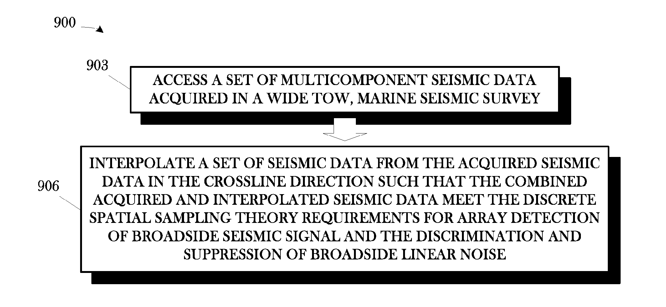 Wide tow enabled by multicomponent marine seismic cable