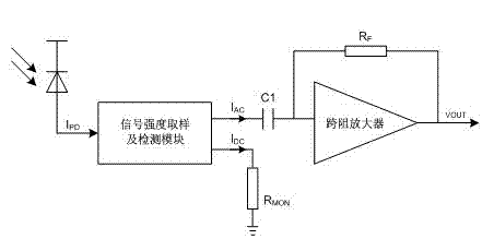 Signal intensity detection circuit of trans-impedance amplifier