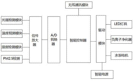 Solar LED street lamp based on internet