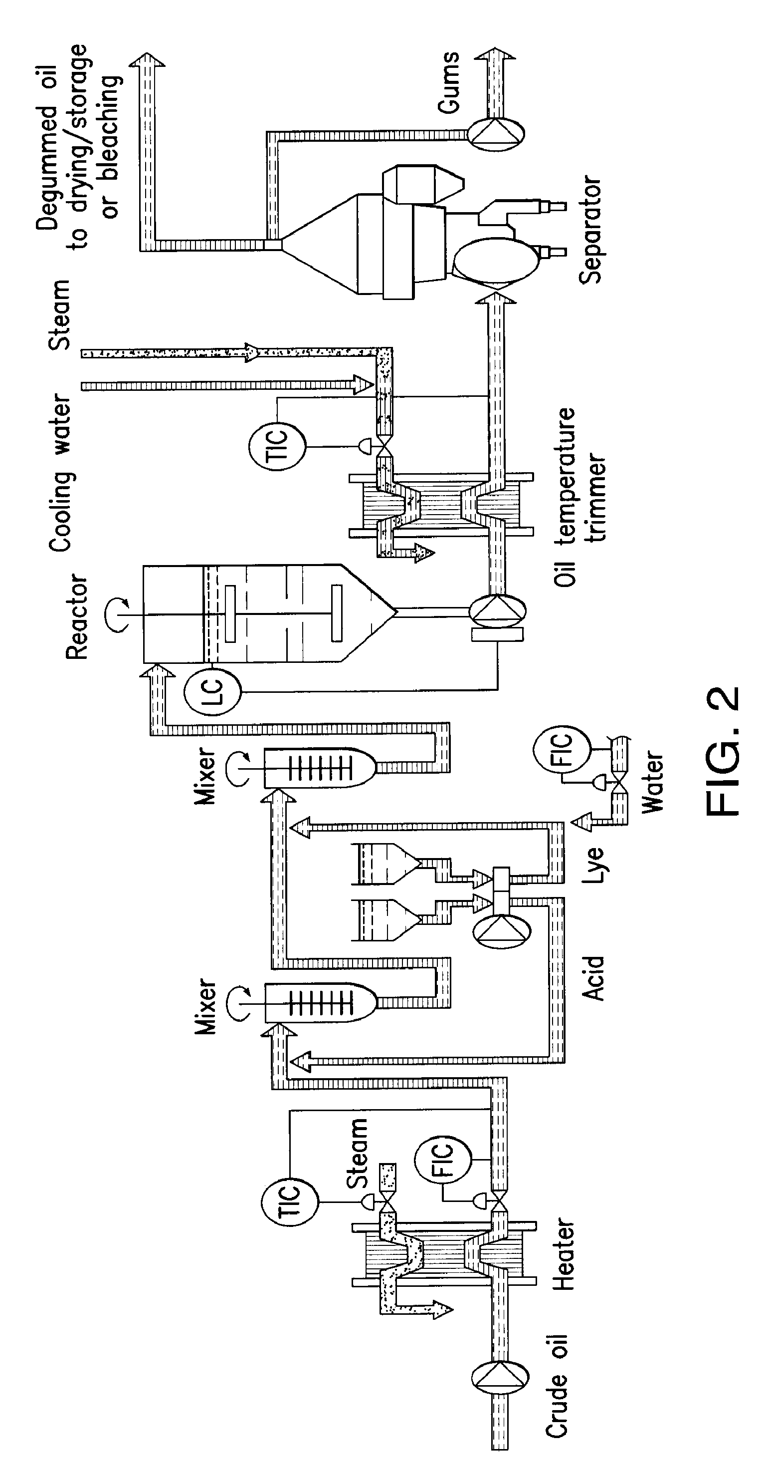 Oil degumming methods