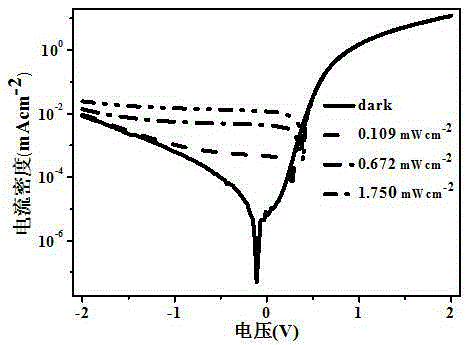 Near-infrared visible-light OPV iodine-doped photovoltaic organic detector