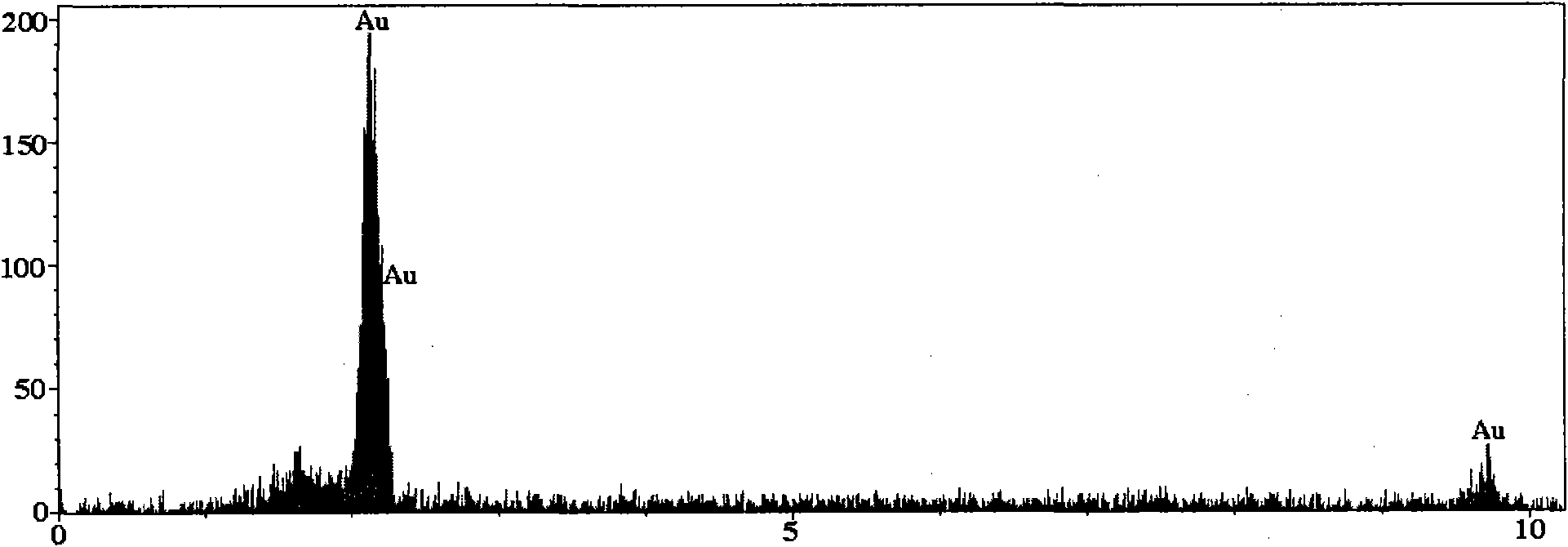 Method for monitoring thickness of metal plating layer on surface of plated part