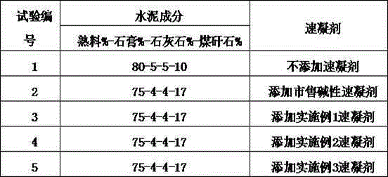 Alkaline-free liquid cement accelerator and using method therefor