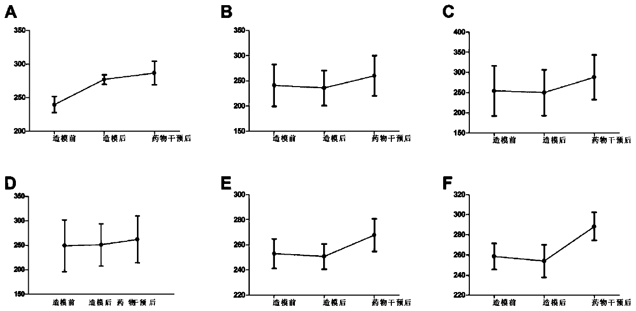 Establishment method of diarrhea-type irritable bowel syndrome compound animal model