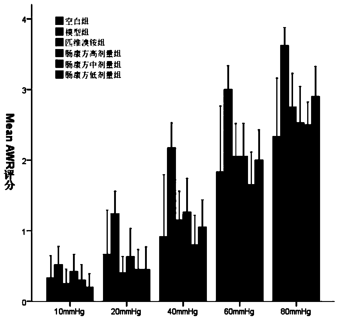 Establishment method of diarrhea-type irritable bowel syndrome compound animal model