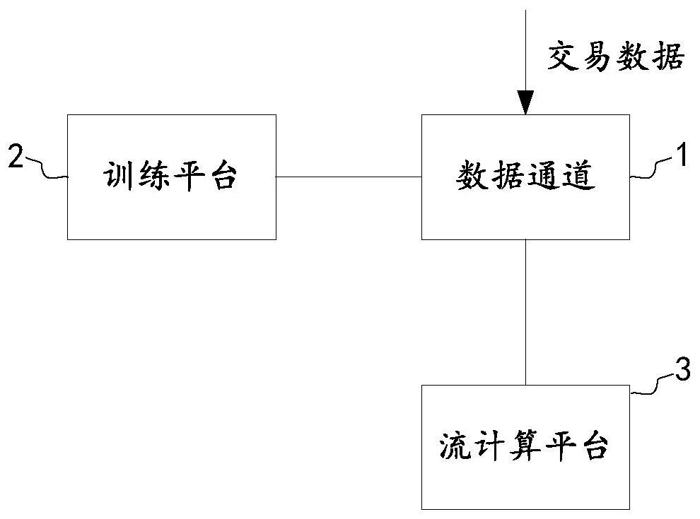 Transaction volume real-time monitoring method and system