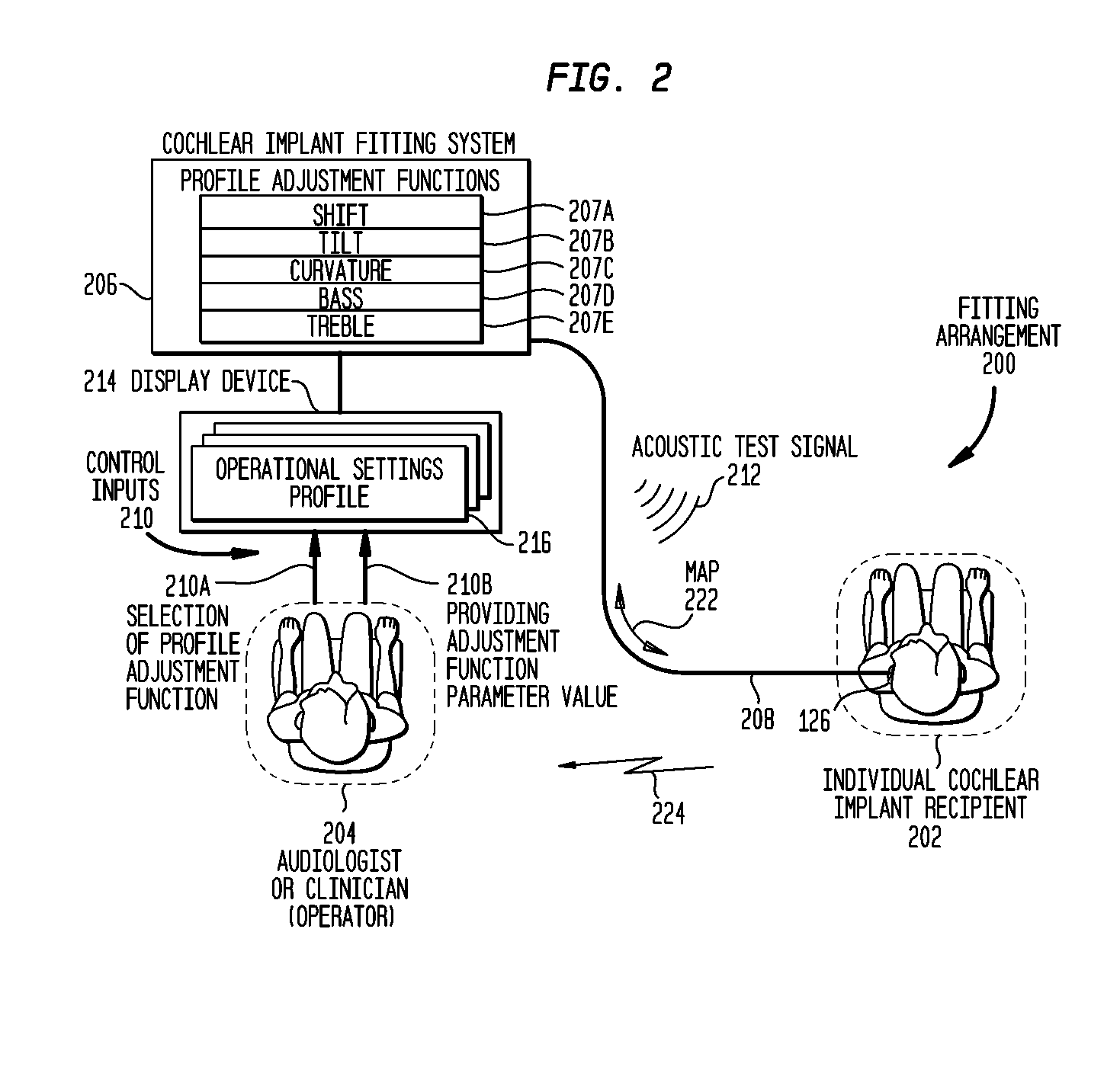 Perception-based parametric fitting of a prosthetic hearing device