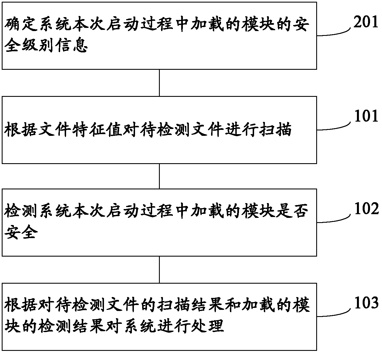 Virus killing method and device thereof