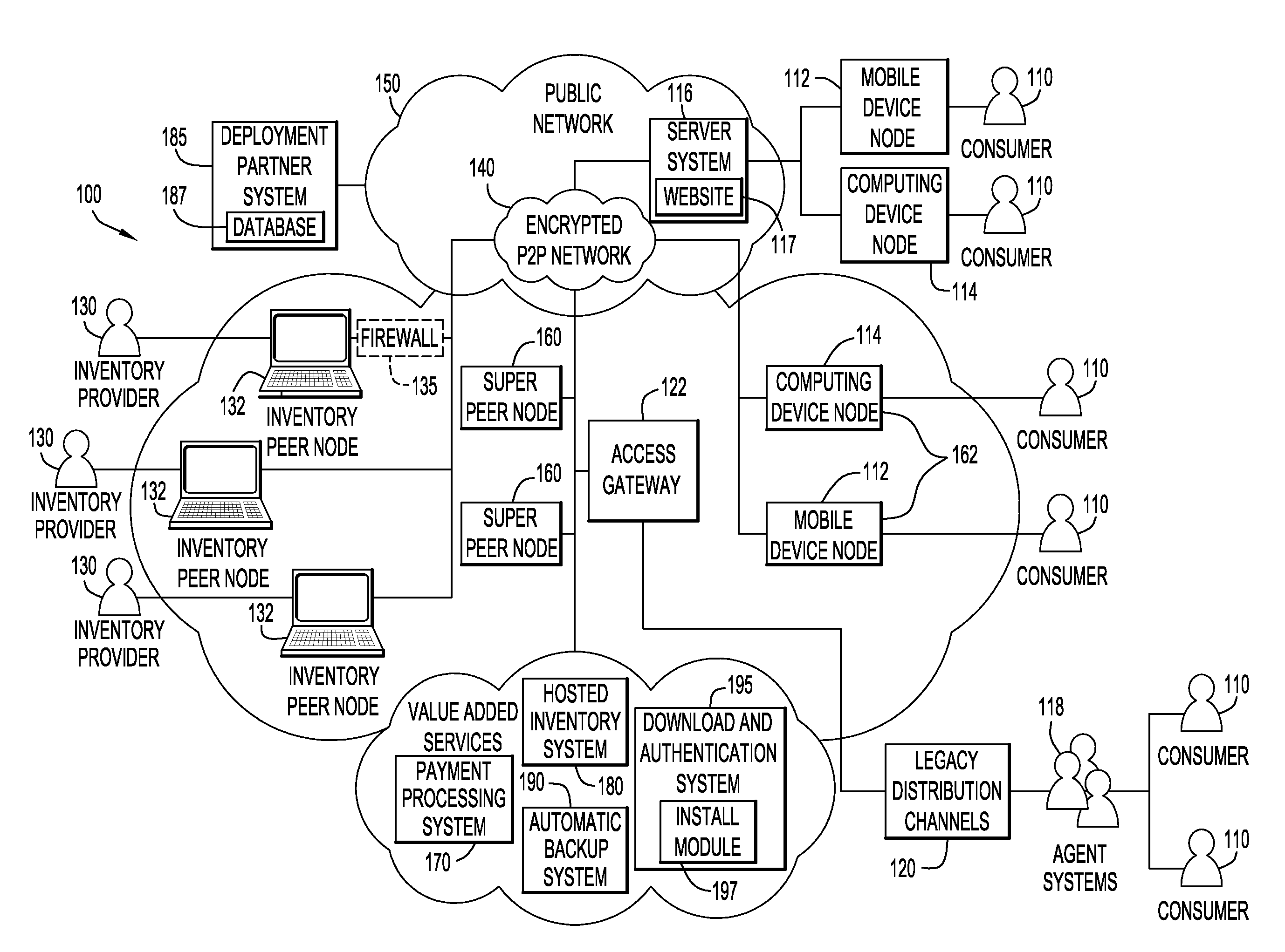 Method and System for Inventory Management Over a Peer-To-Peer Network