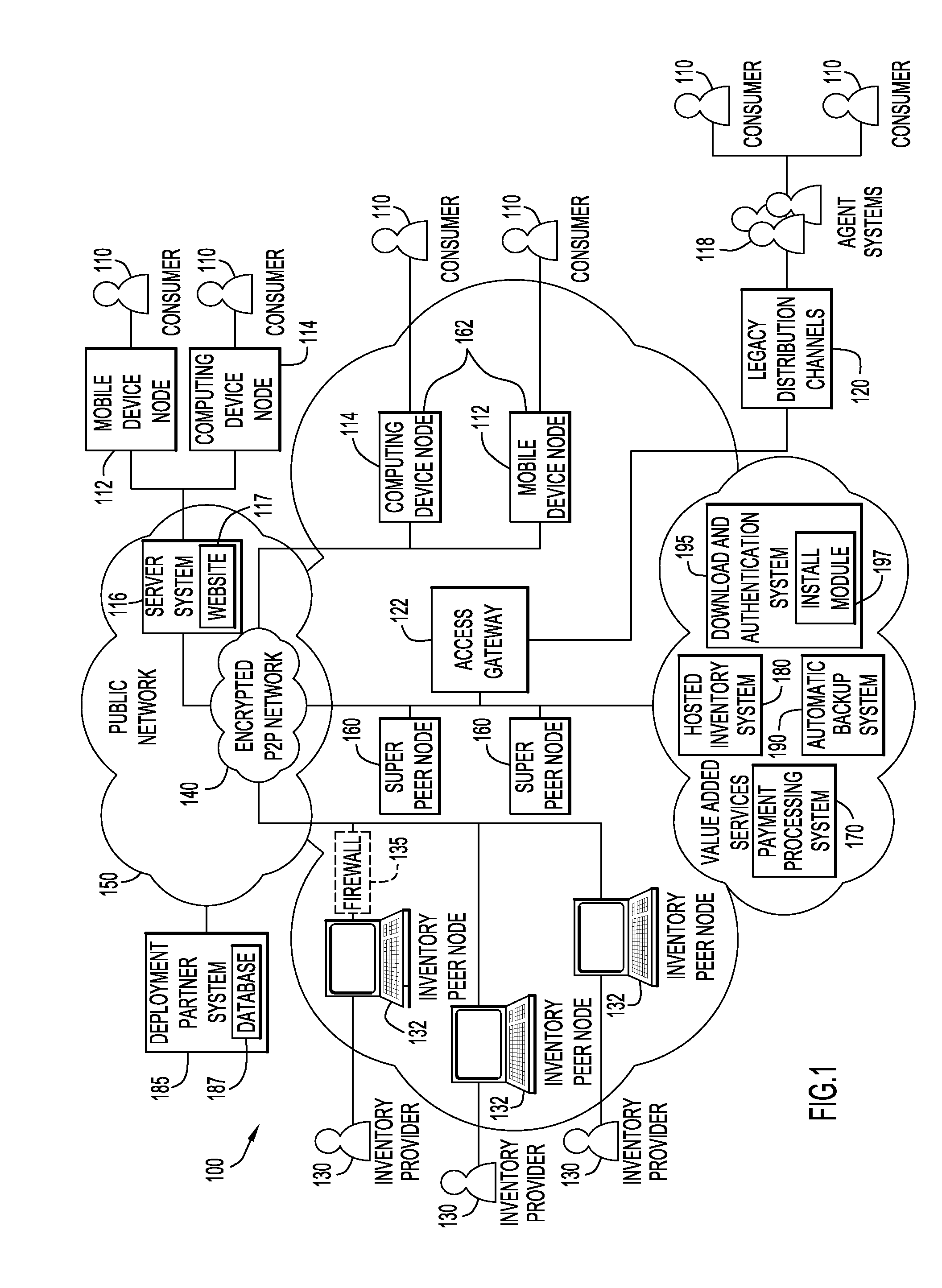 Method and System for Inventory Management Over a Peer-To-Peer Network