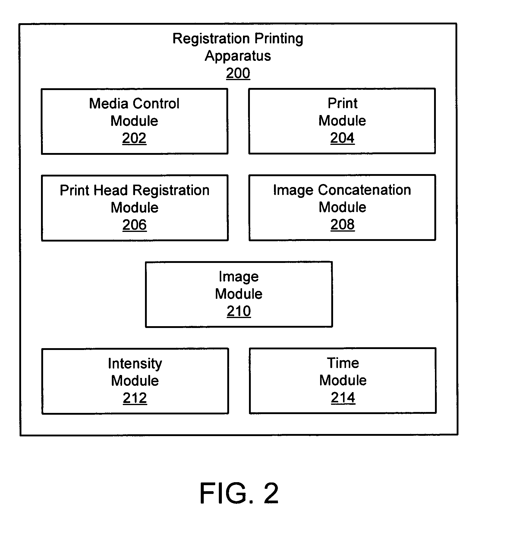 Apparatus, system, and method for multi-dimensional registration printing