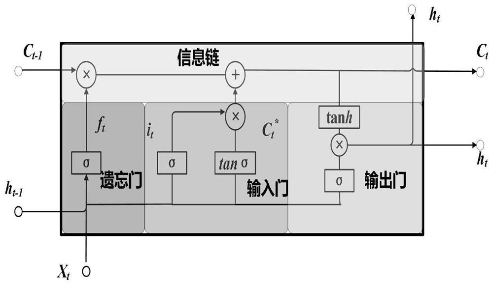 Ultra-short-term wind power combined prediction method and system