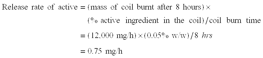 Combustible Mosquito Coil or Stick