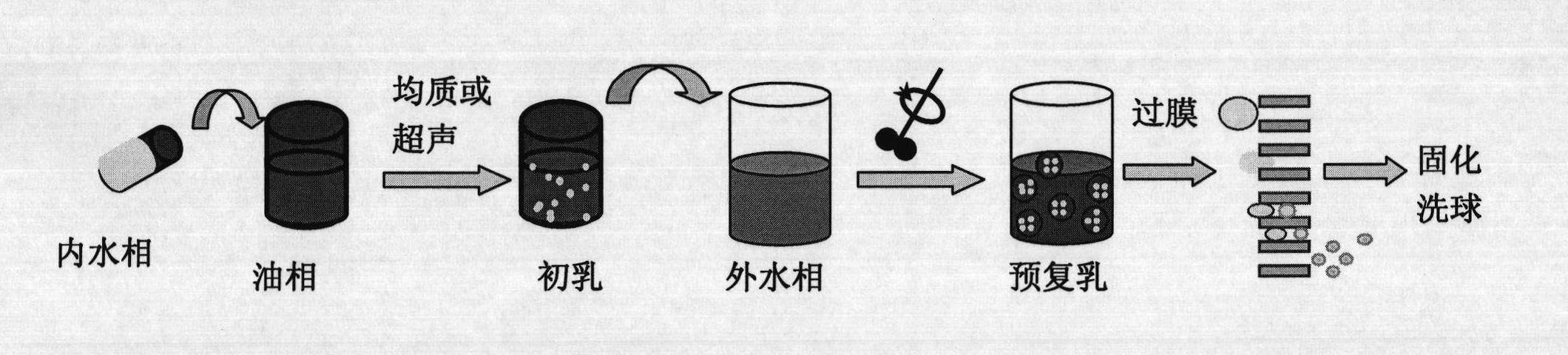 Recombinant human growth hormone (rhGH) long-acting sustained-release microcapsule and preparation method thereof