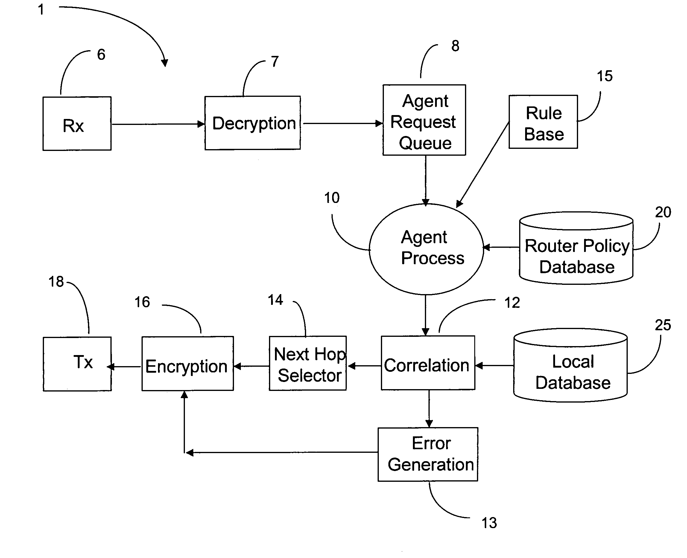 Agent based router monitoring, diagnostic and maintenance