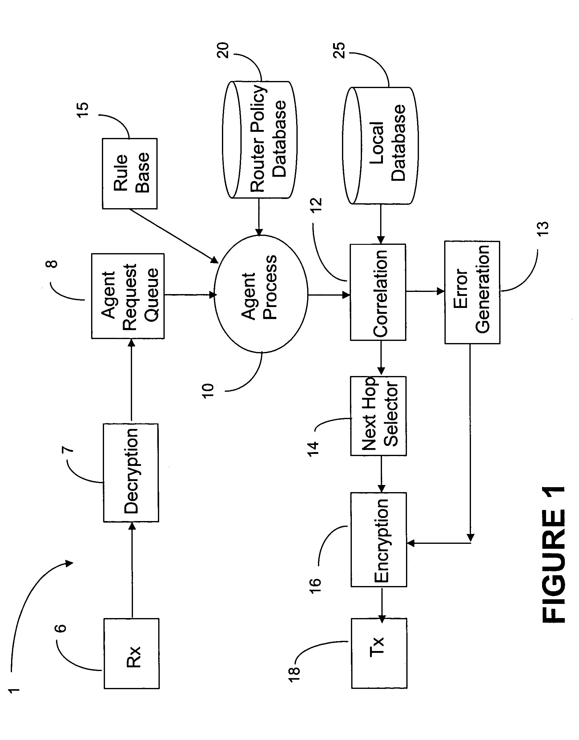 Agent based router monitoring, diagnostic and maintenance