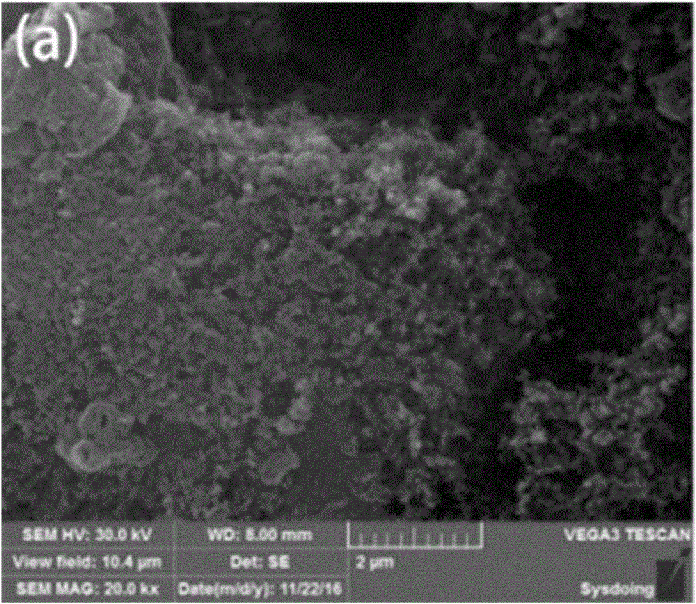 Application and preparation of Zn-C secondary battery composite material