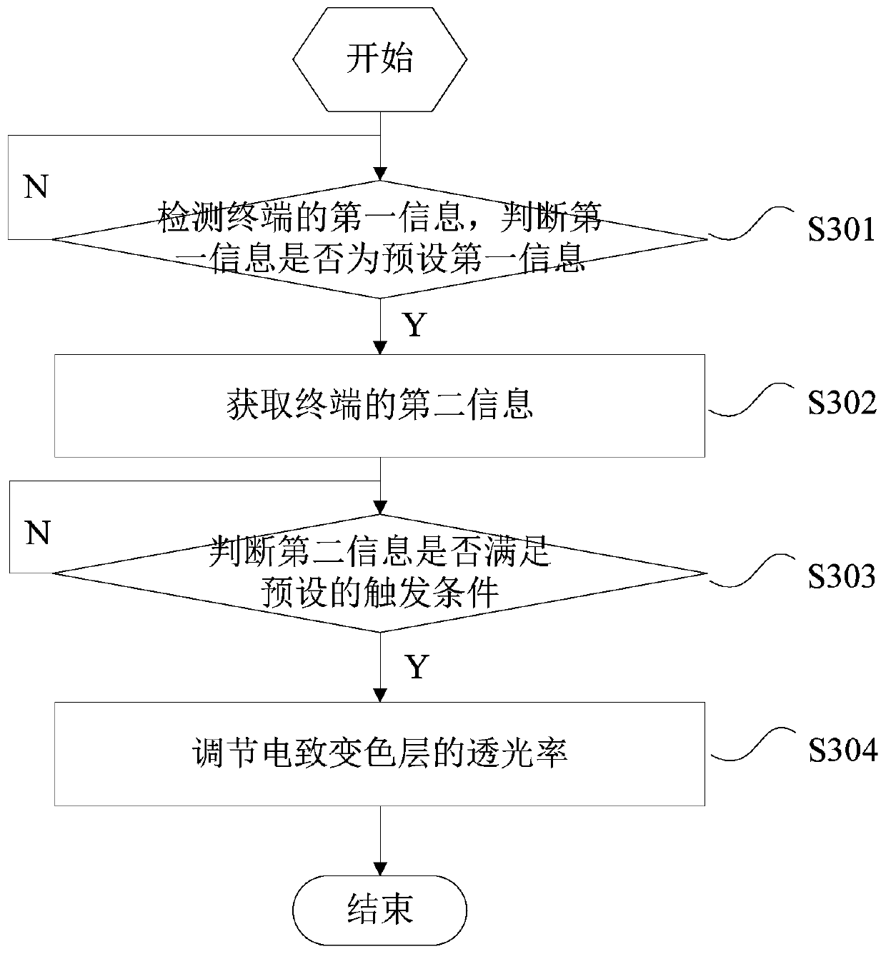 Brightness adjustment method, terminal and computer readable storage medium