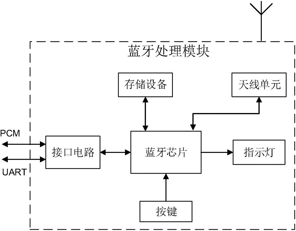 Method for converting numbers of mobile phone and wire telephone