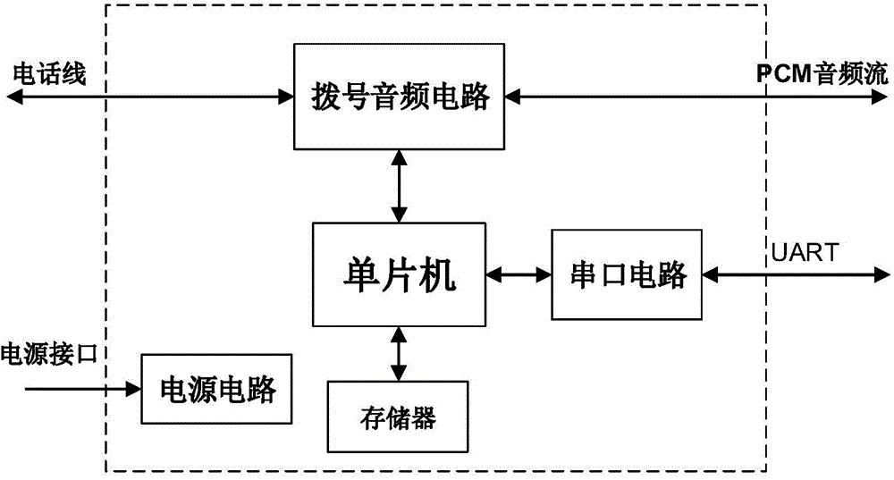 Method for converting numbers of mobile phone and wire telephone