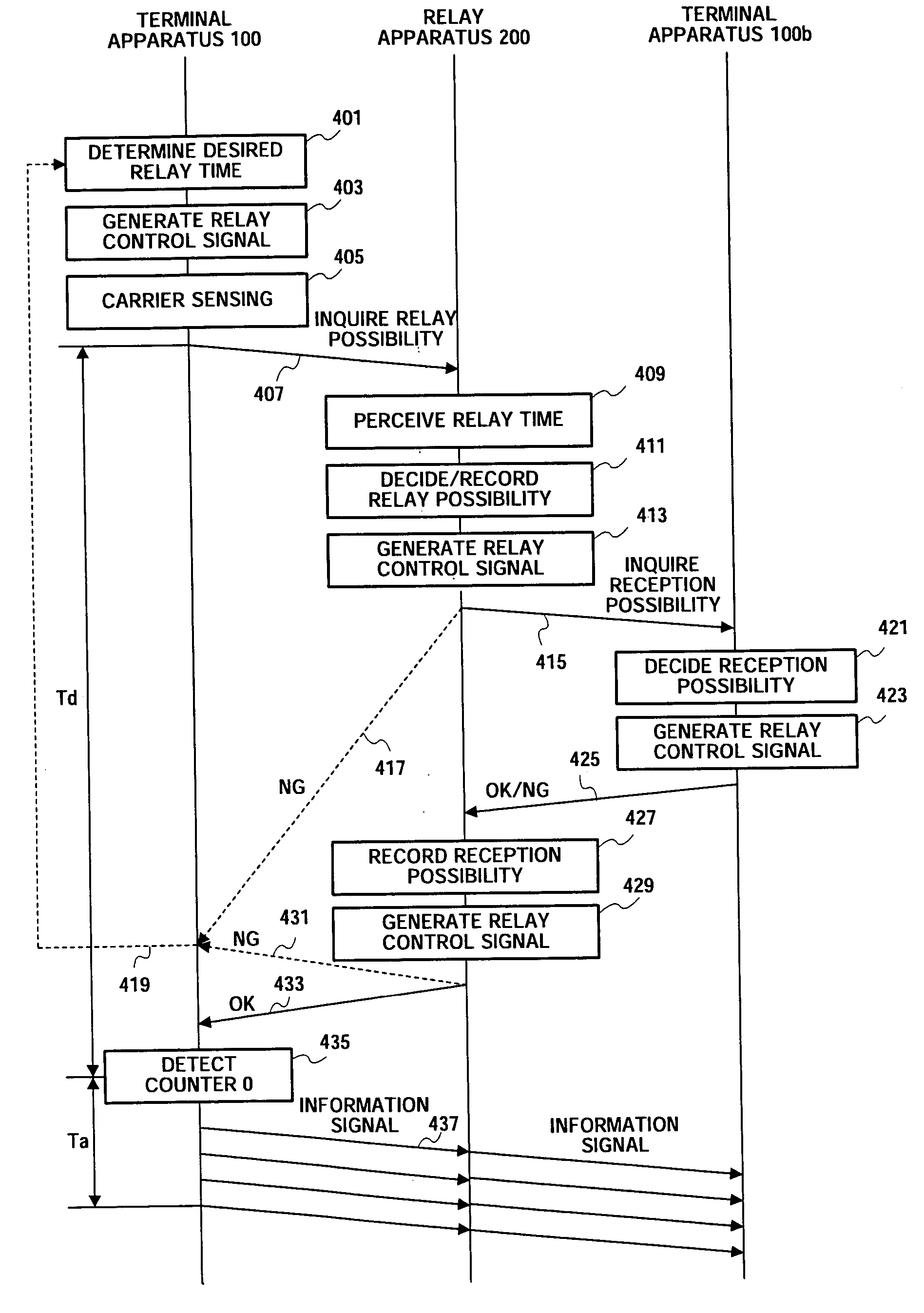 Relay apparatus, terminal apparatus and relay method