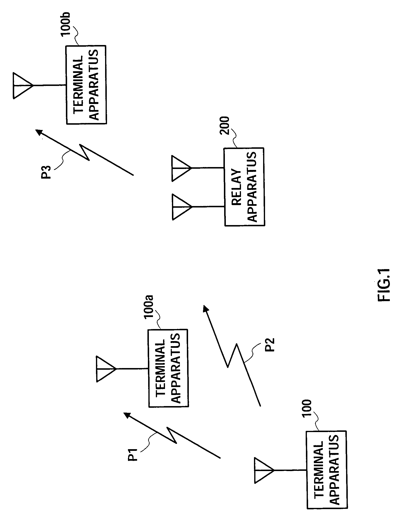 Relay apparatus, terminal apparatus and relay method