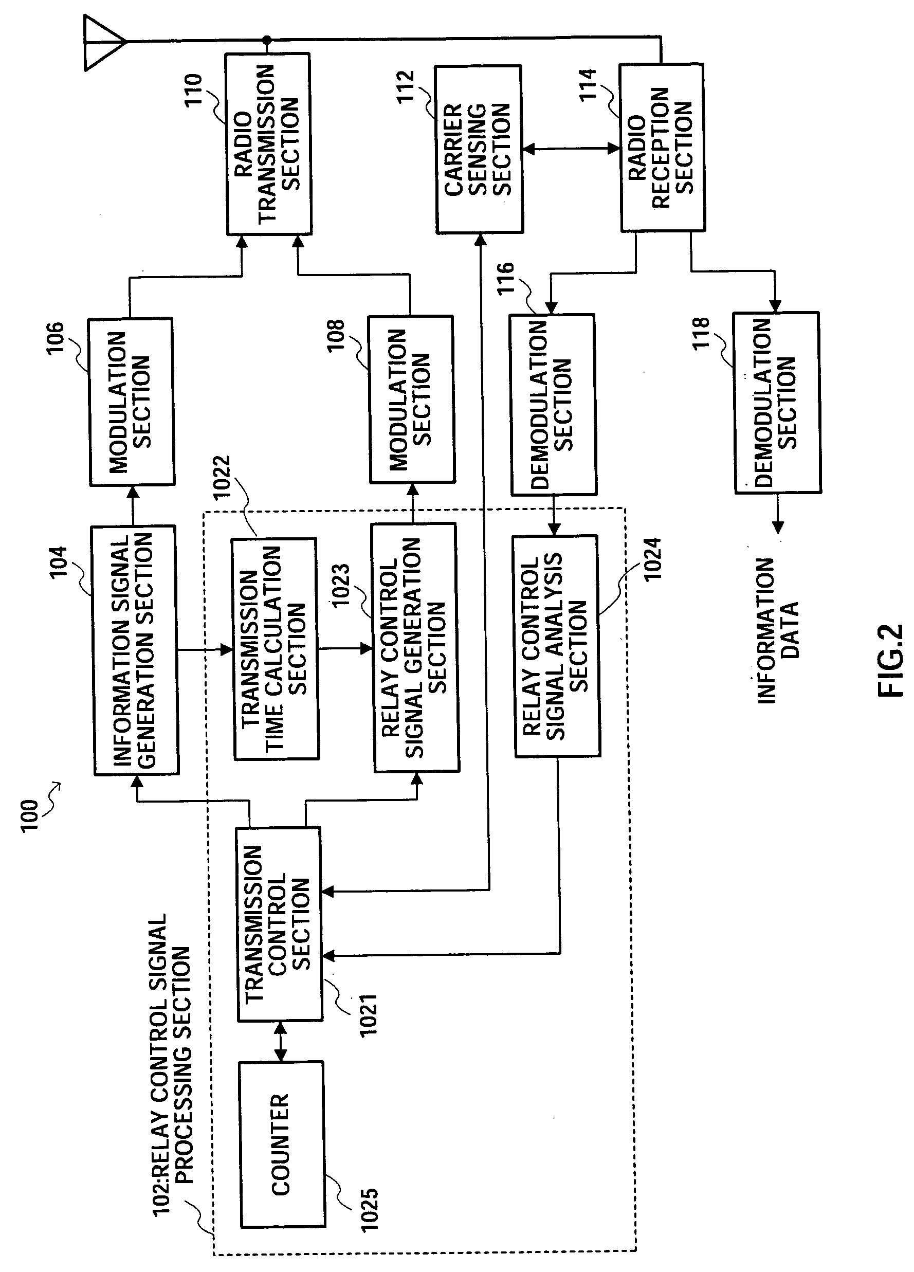 Relay apparatus, terminal apparatus and relay method