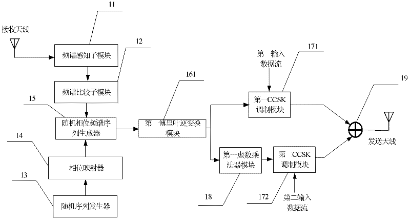 Transform domain communication system and realization method thereof