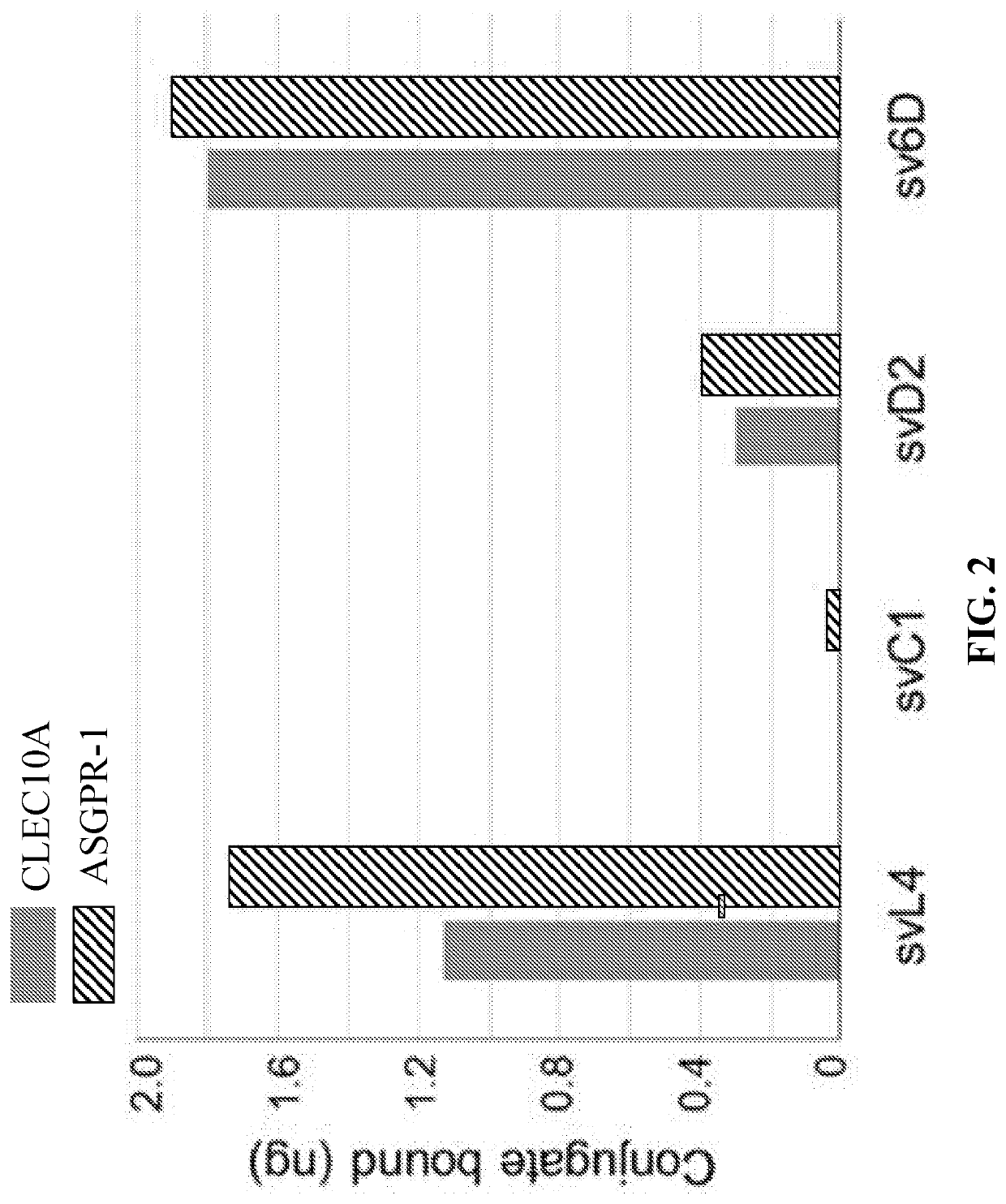 Compositions and methods of treating cancer with glycomimetic peptides