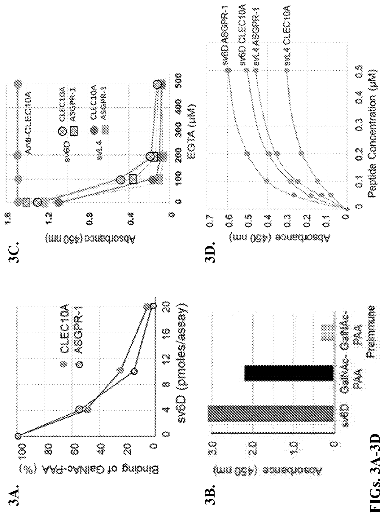 Compositions and methods of treating cancer with glycomimetic peptides